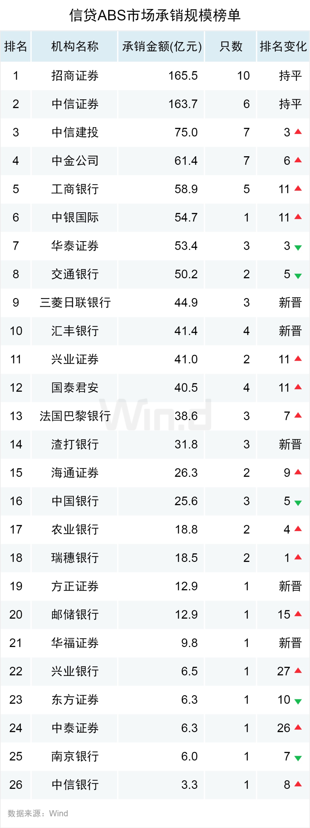中信证券:预计3月信贷情况较2月将有所改善