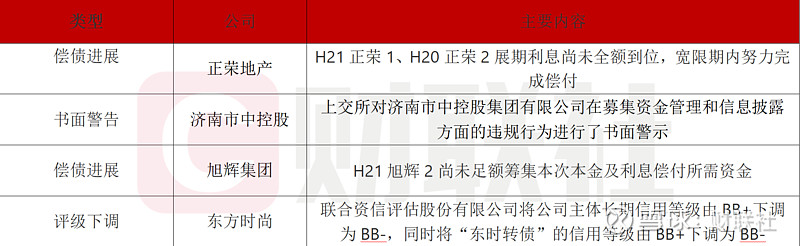 机构刚割肉 债市就反弹!调整到位了?