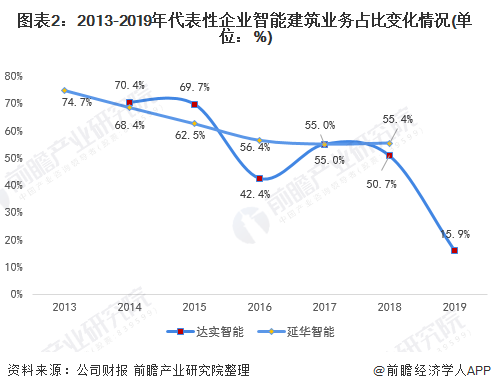 达实智能:智慧医院项目中标 金额为9075万元