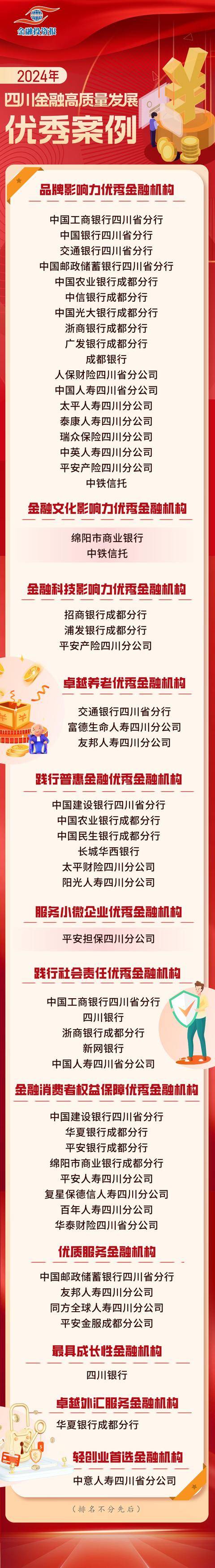 报告：2024年我国消费者金融健康水平有所提升 建议将金融健康纳入普惠金融政策体系