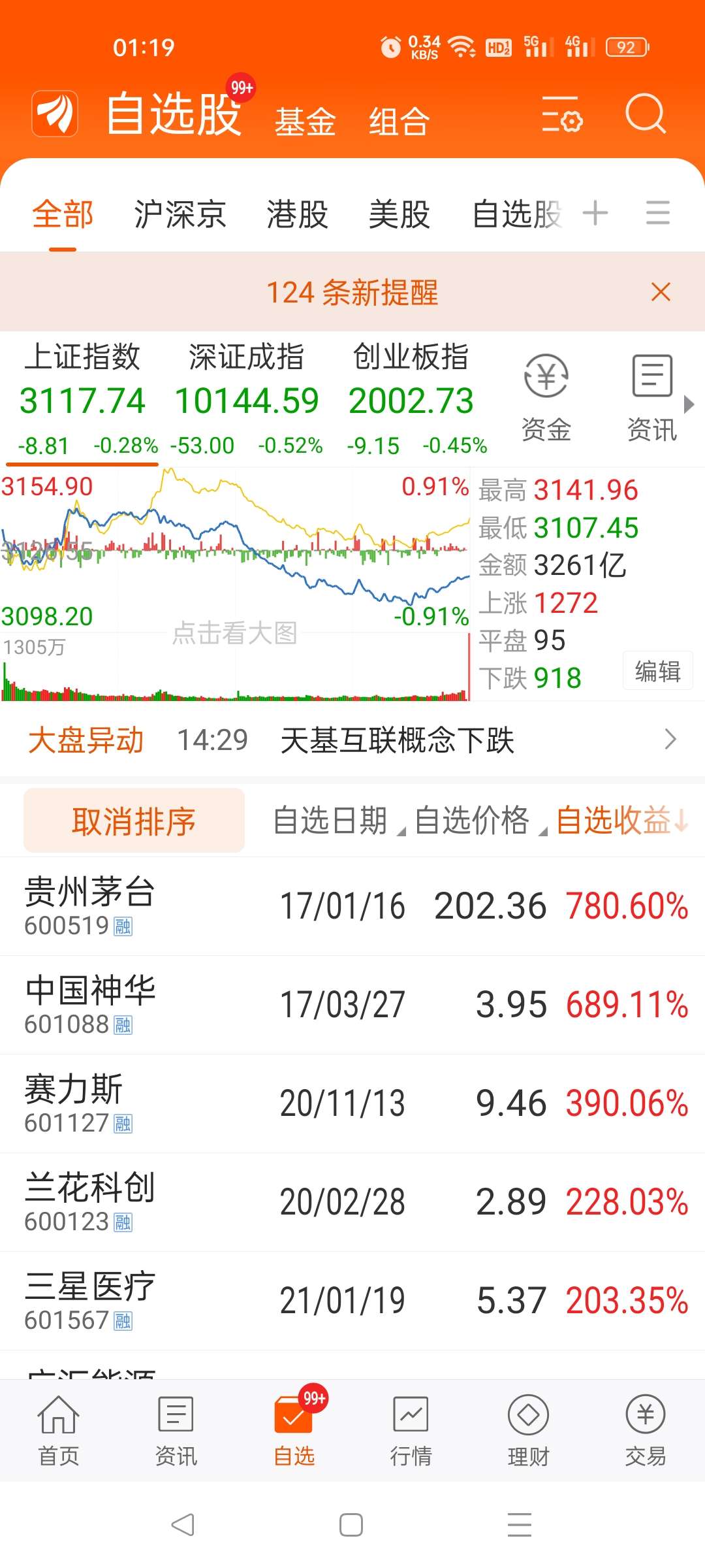 DRG/DIP概念下跌1.78%,主力资金净流出19股