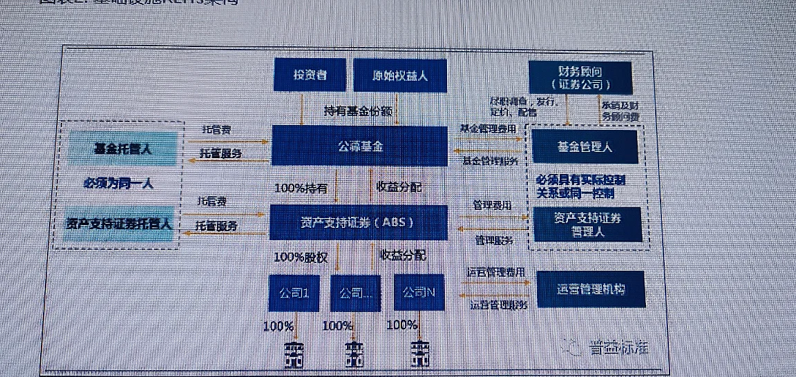 商品型公募基金表现抢眼 年内收益率超过10%