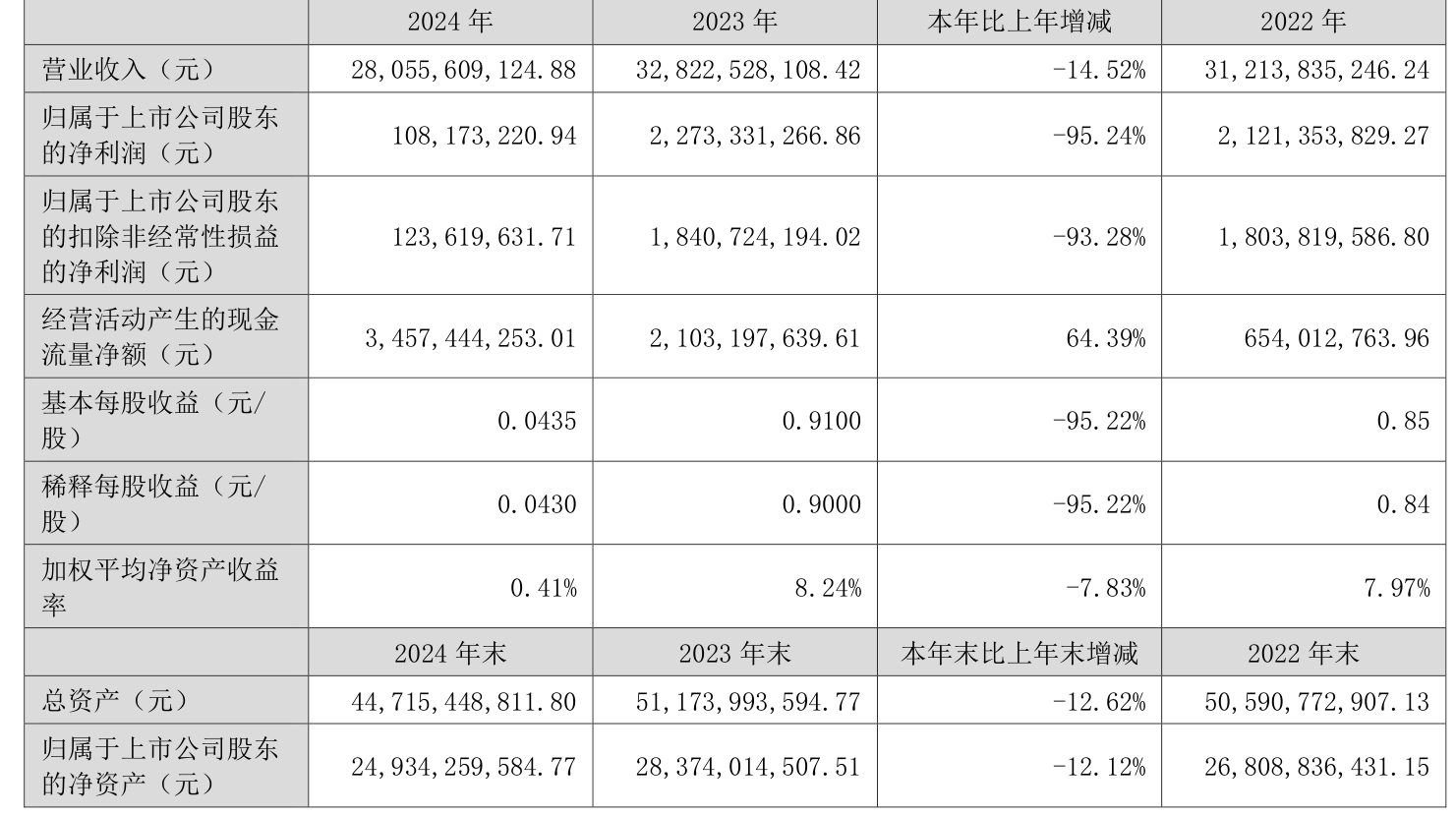 浩欧博2024年度净利润3680.38万元 拟10股派3元