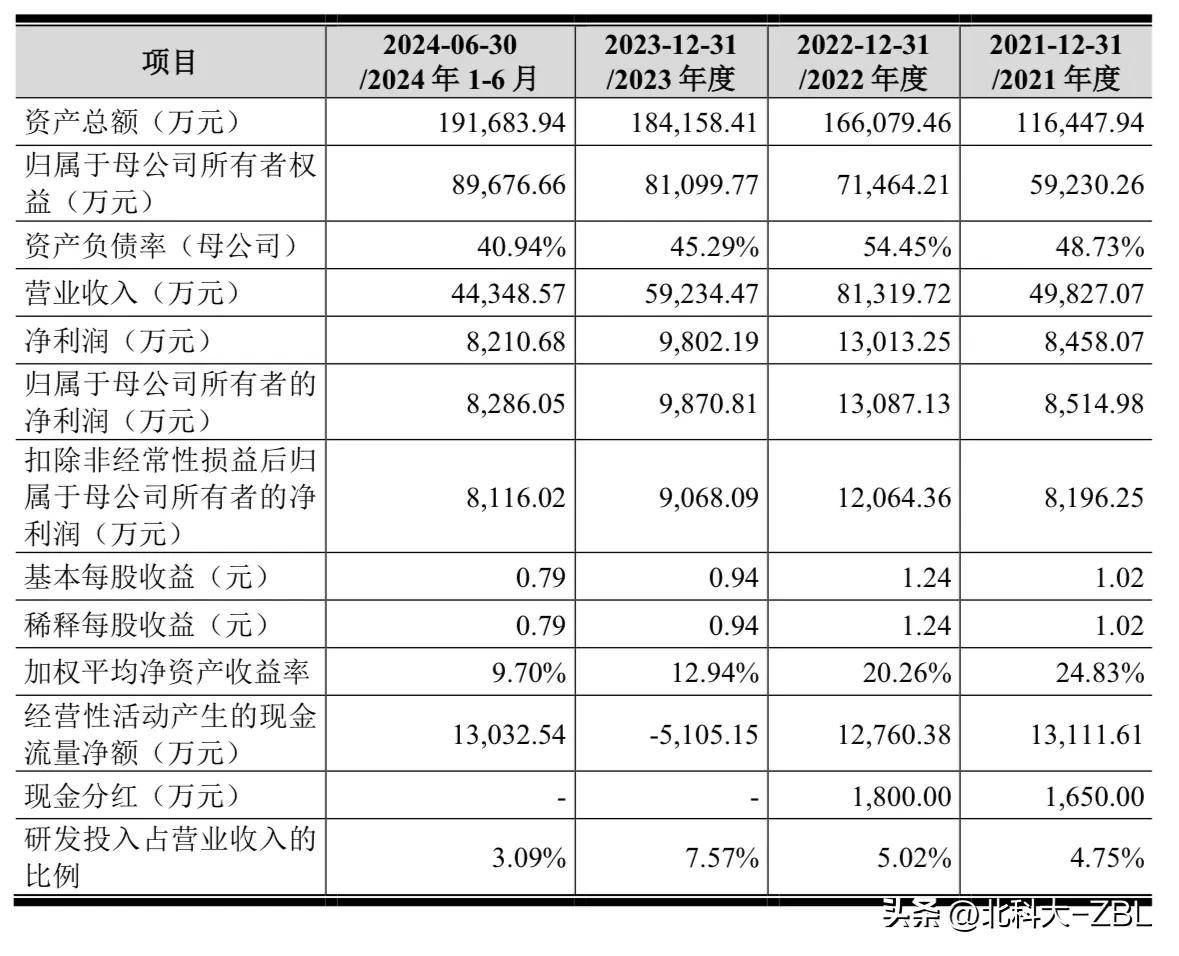开发科技今日申购