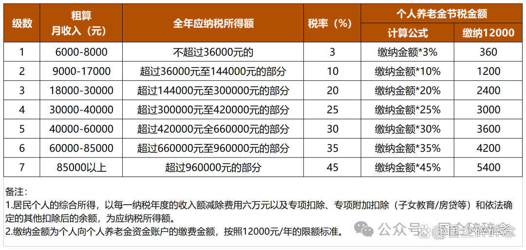 个人养老金制度“全覆盖”,如何打造服务“硬核”?