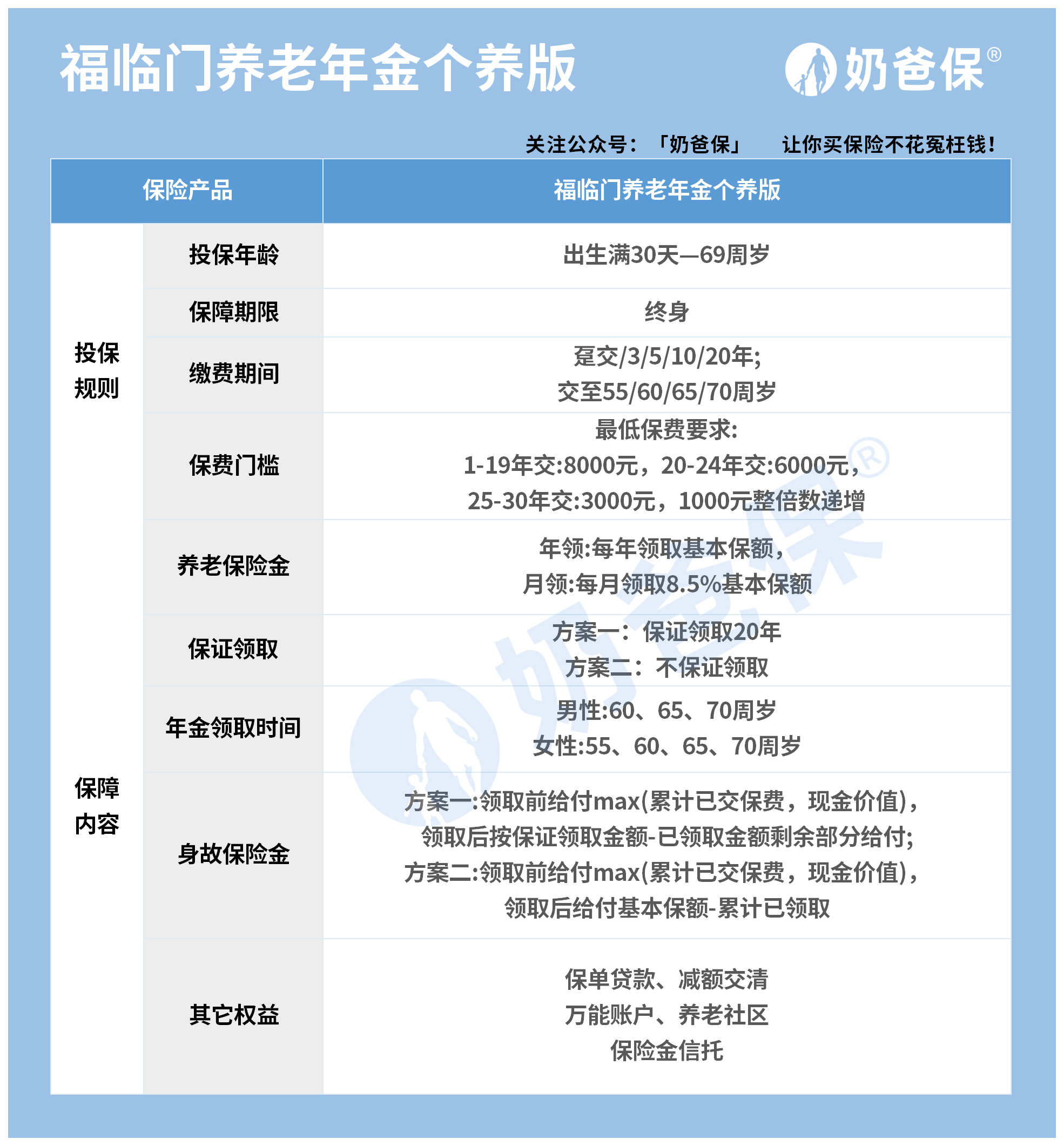 个人养老金制度“全覆盖”,如何打造服务“硬核”?