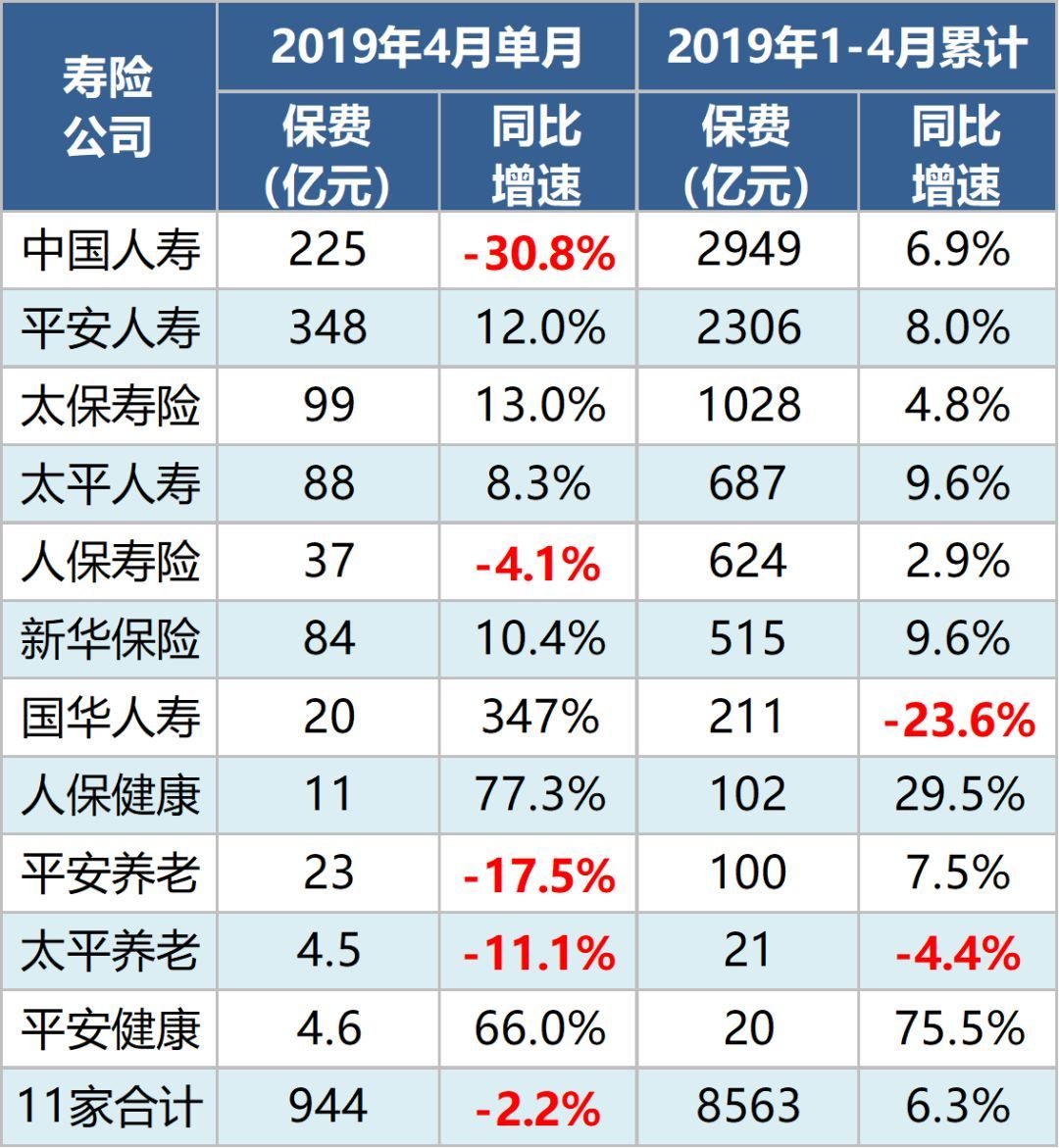 中国人寿个人养老金保单出单超28万件