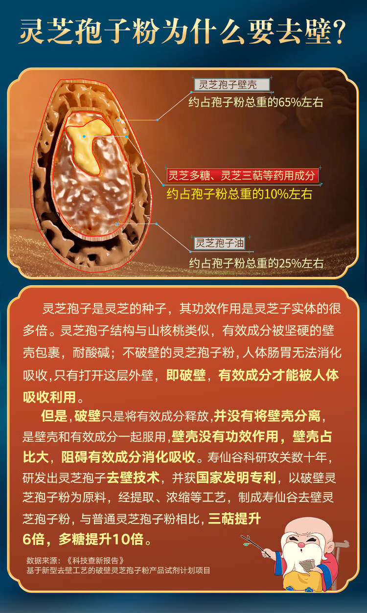 寿仙谷:寿仙山牌破壁灵芝孢子粉片完成国产保健食品备案