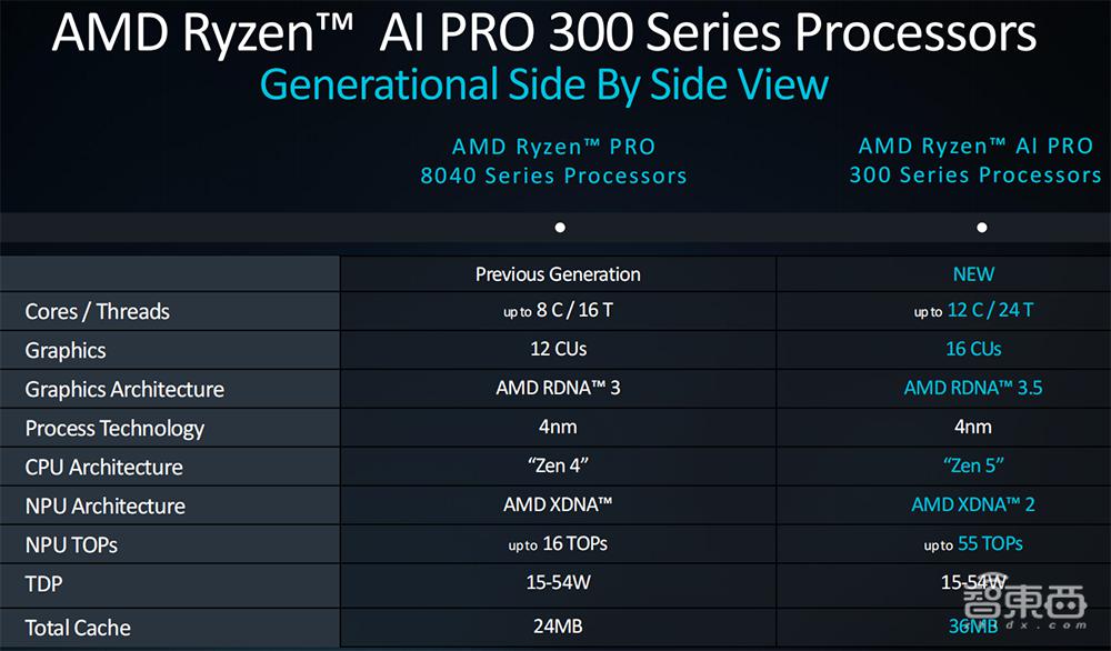 苏州出手！全力支持AI芯片产业发展！