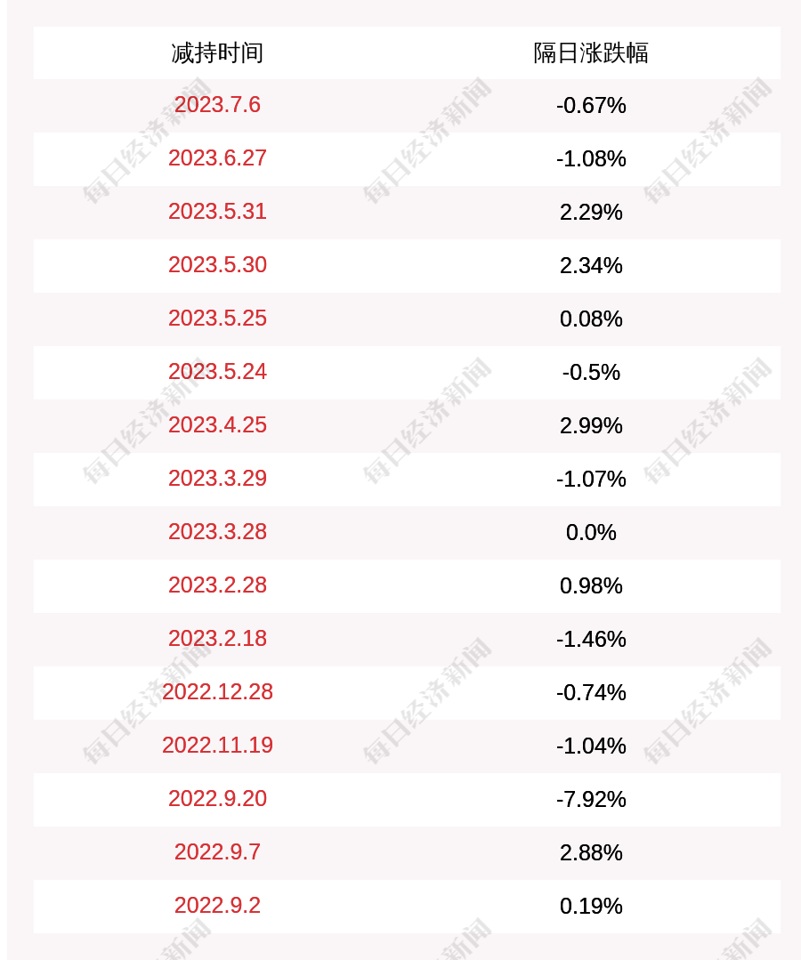 世名科技:股东陈敏拟减持公司不超0.62%股份