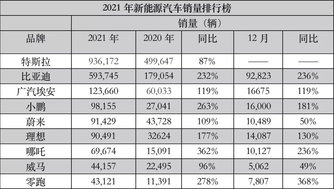 史上最强!小鹏汽车成绩单出炉,2024年总收入408.7亿元