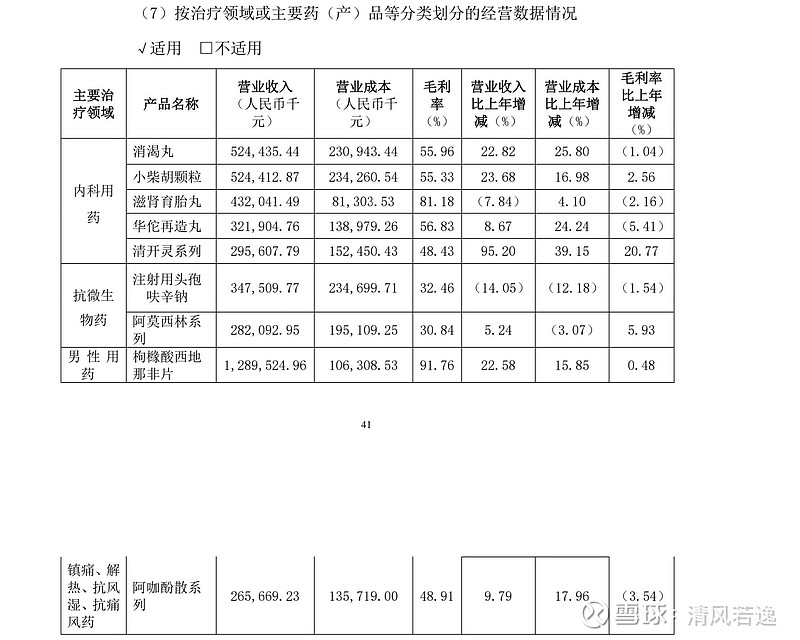 193家公司公布年报 19家业绩增幅翻倍