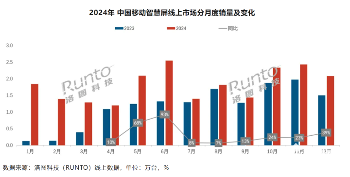 中国移动：2024年营运收入10408亿元 同比增长3.1%