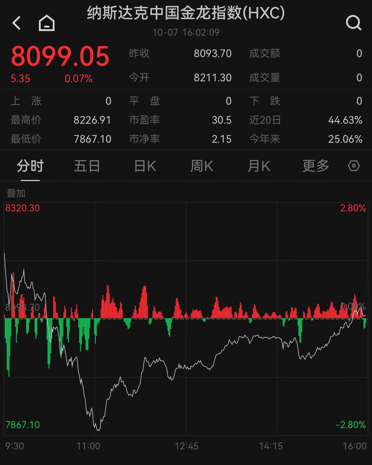 深夜，跳水！中概股大跌