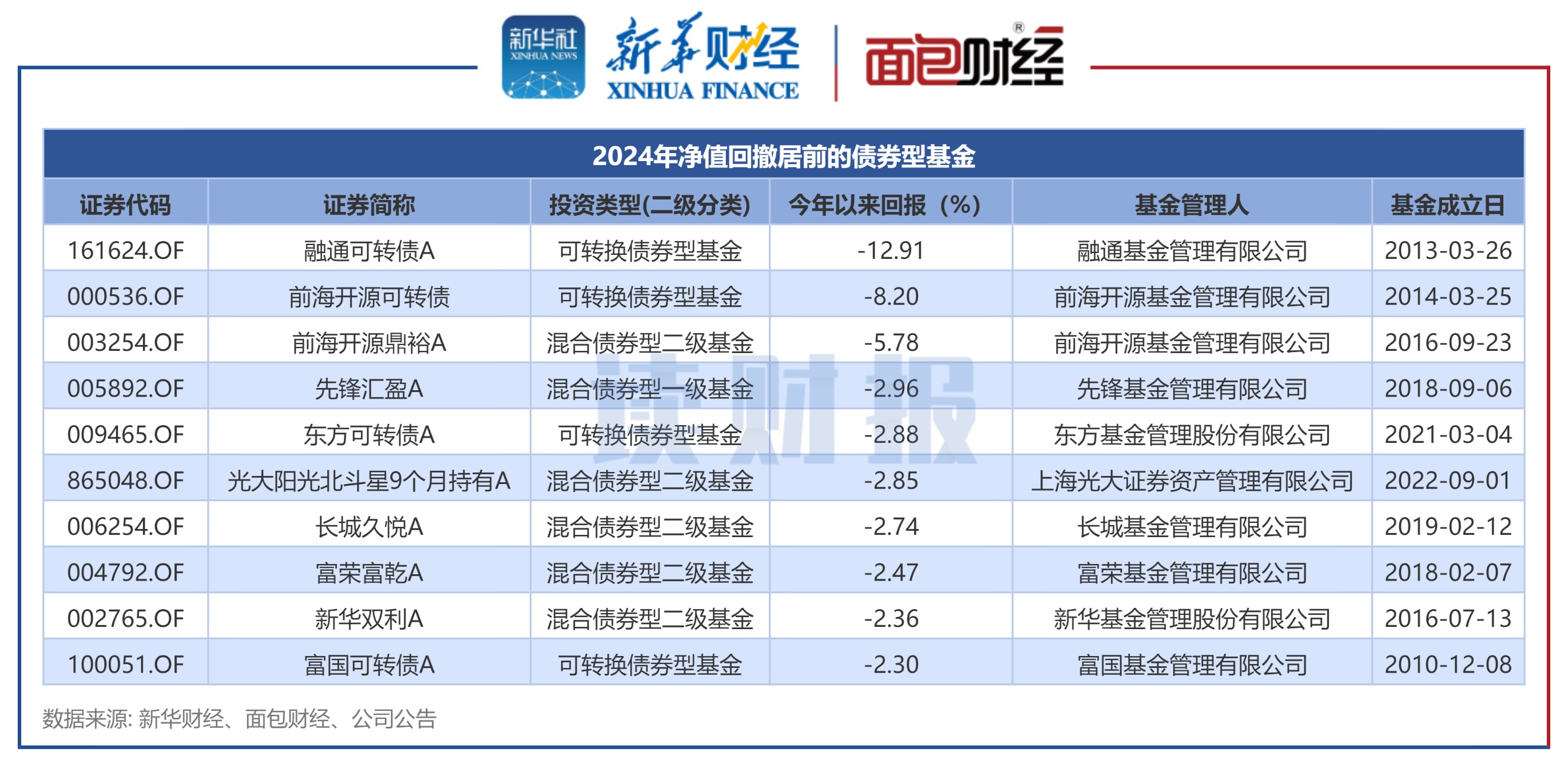 时代天使发布2024年财报:实现总收入2.69亿美元 同比增长28.2%