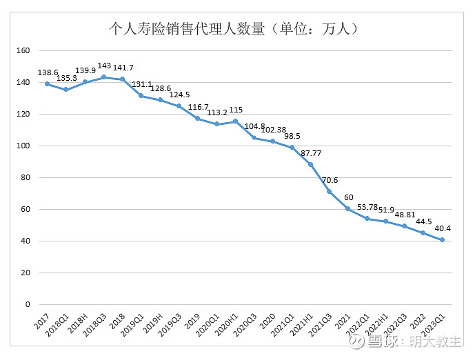 中国平安业绩会回应投资、股价等热点