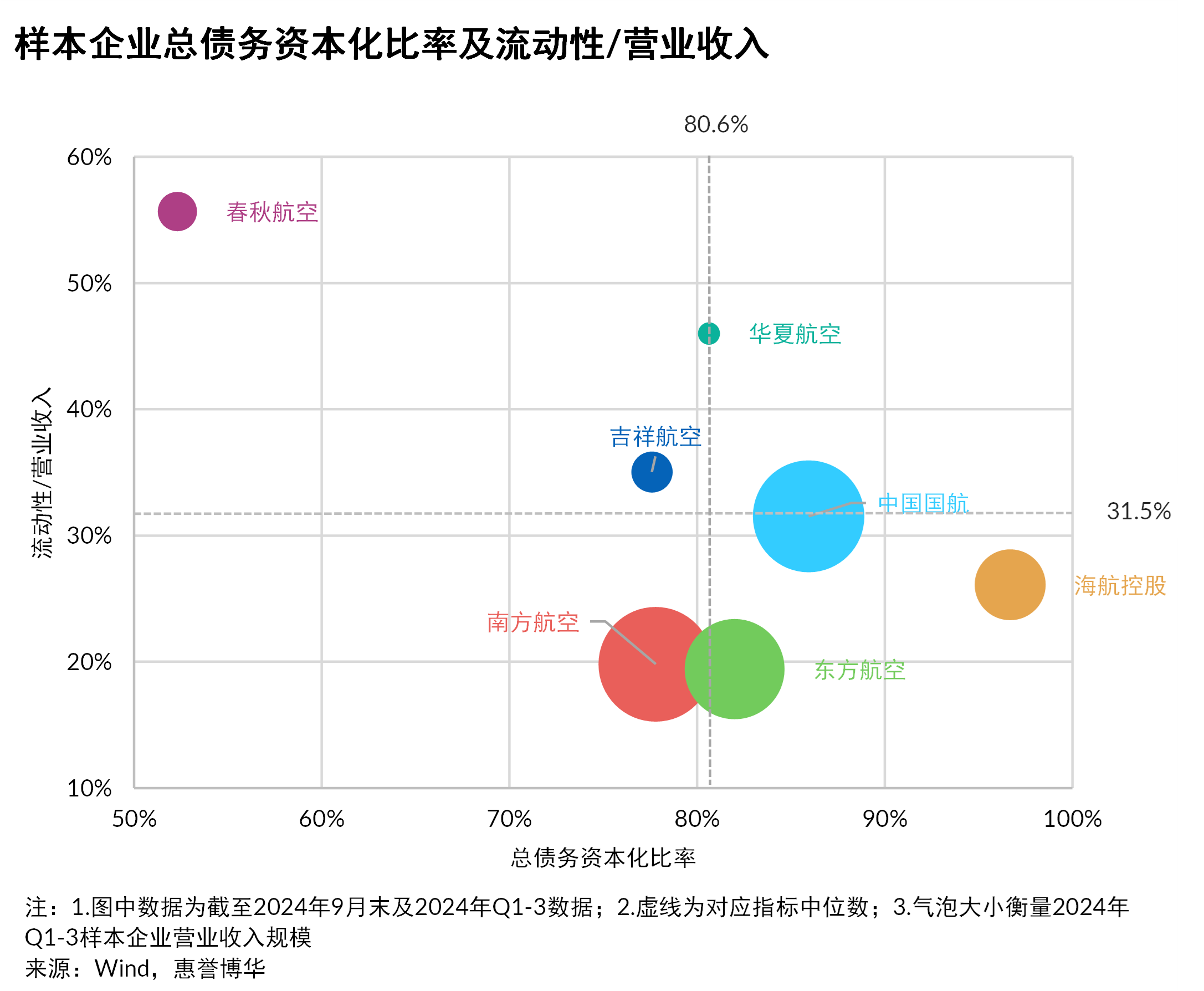 提升航空产业竞争力