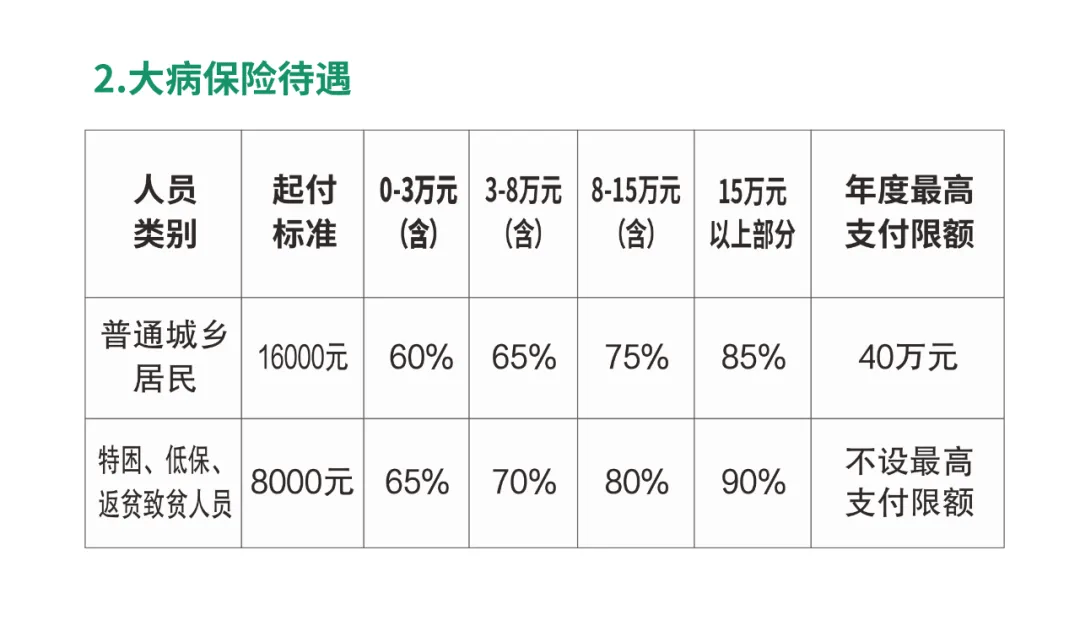 国家医保局：截至2024年底我国基本医疗保险参保人数达13.26亿人