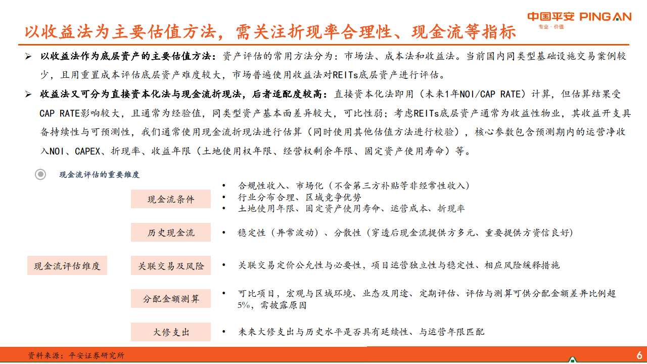 资产荒≠没有资产可投，试试这个应对方法