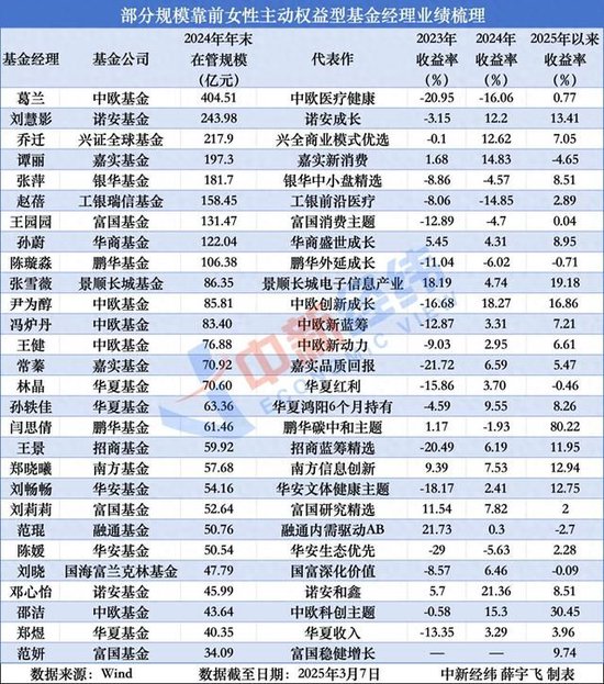 公募7月以来调研623只个股 7只上涨超20%