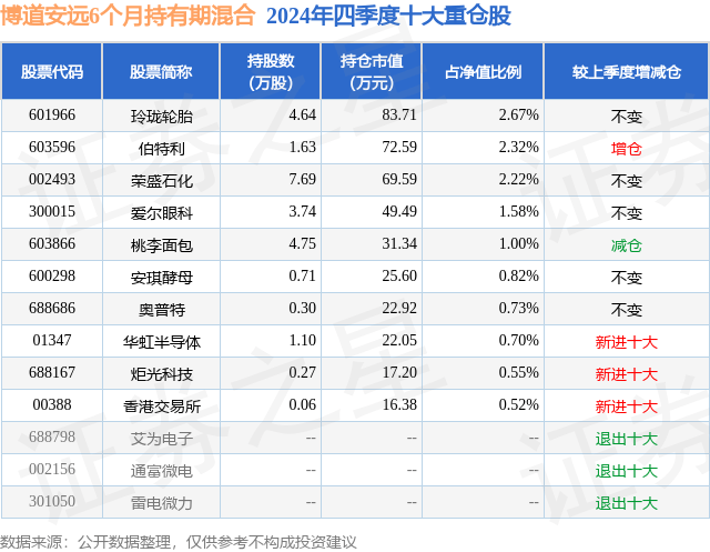 公募7月以来调研623只个股 7只上涨超20%