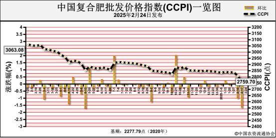 2025年3月21日温州盘螺报价最新价格多少钱