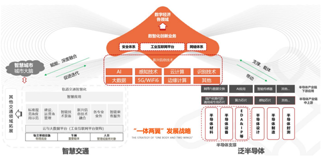 今年行业数智化将呈现五大特征 华为拟聚焦三大场景全面布局