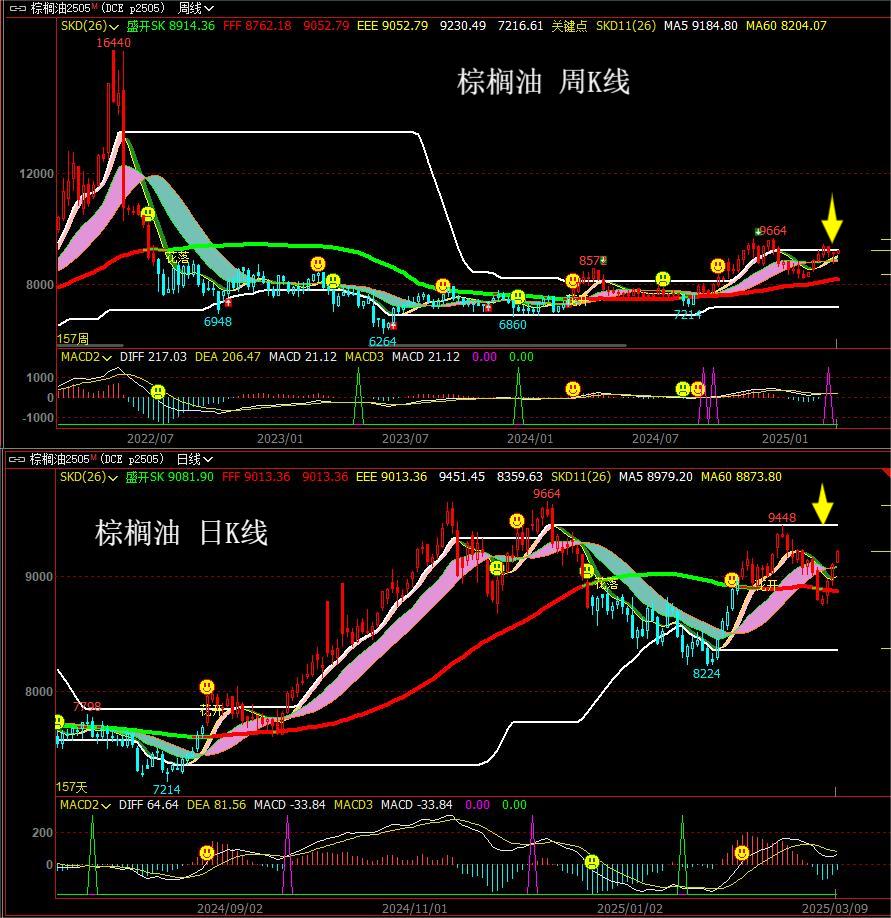 供给增幅明显 工业硅期货主力连续6周K线收阴