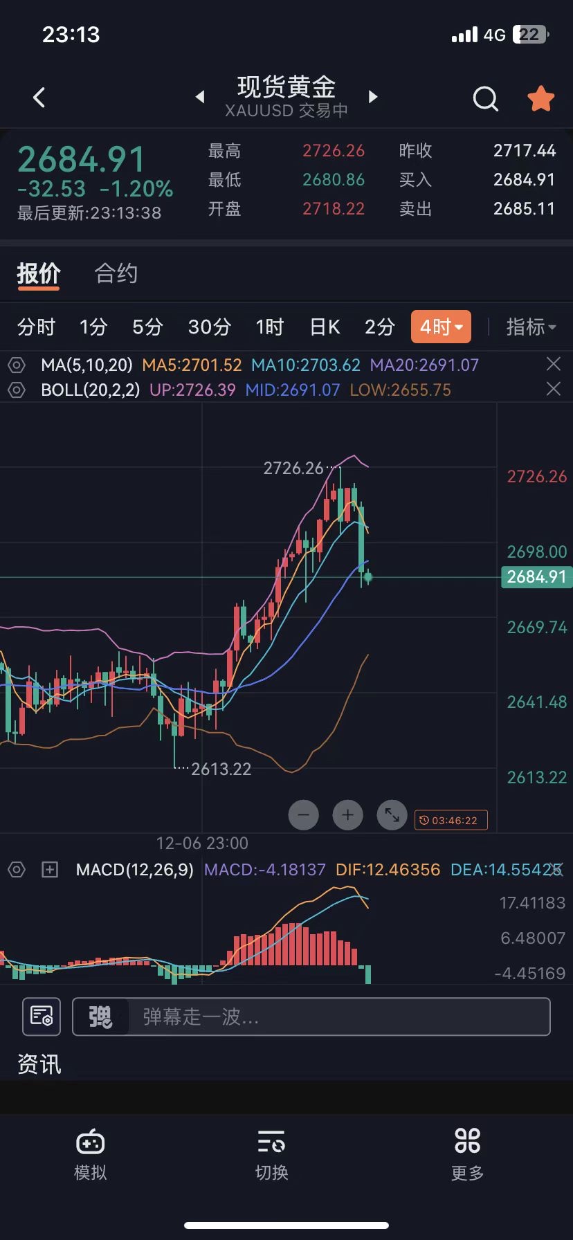 供给增幅明显 工业硅期货主力连续6周K线收阴