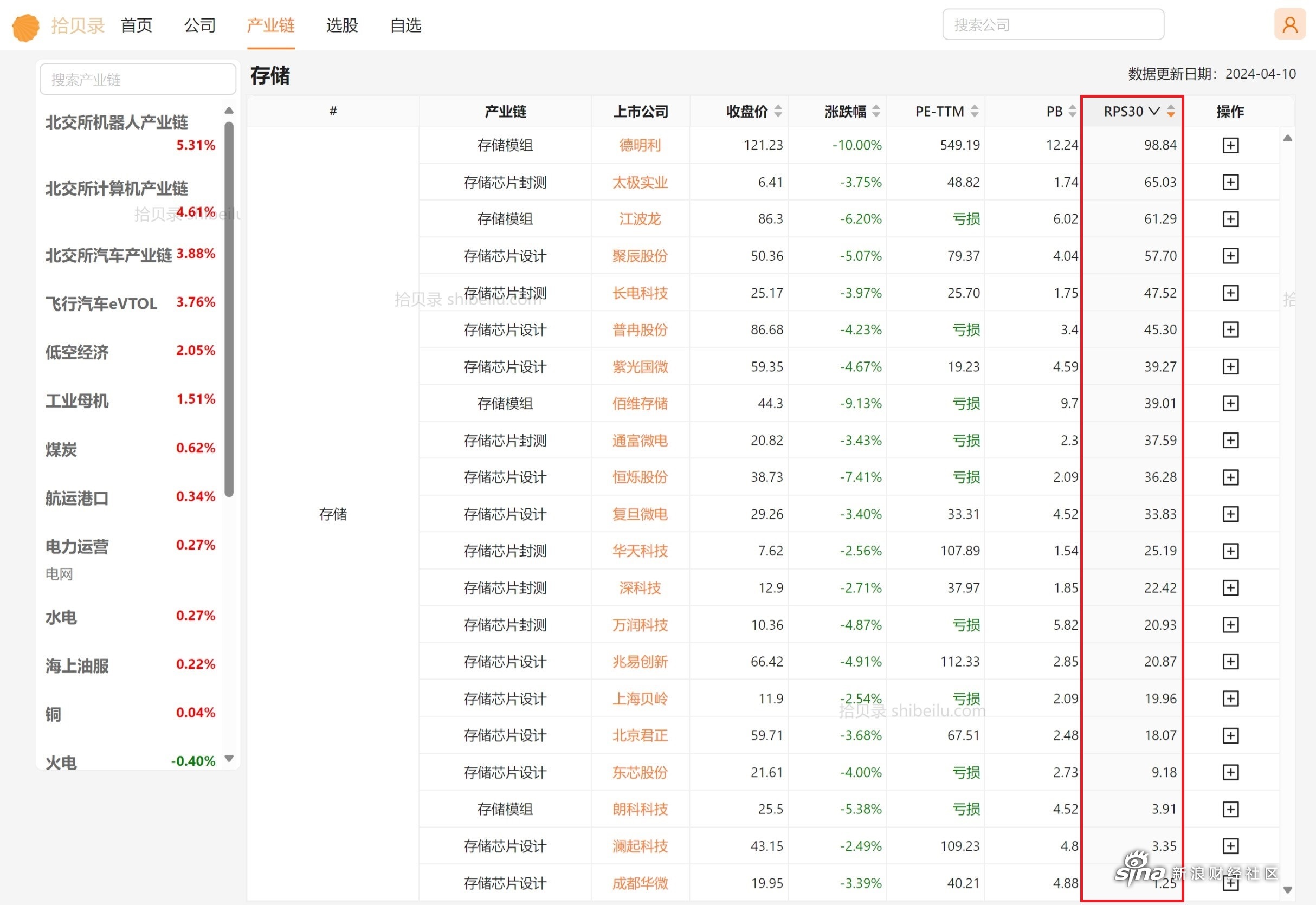 13家公司提前预告首季业绩