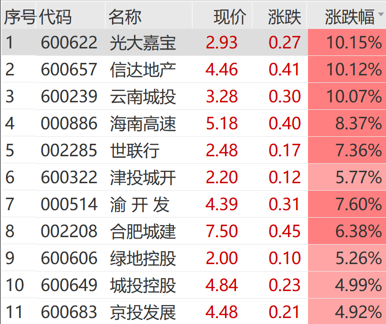 煤炭板块震荡拉升 大有能源冲击涨停