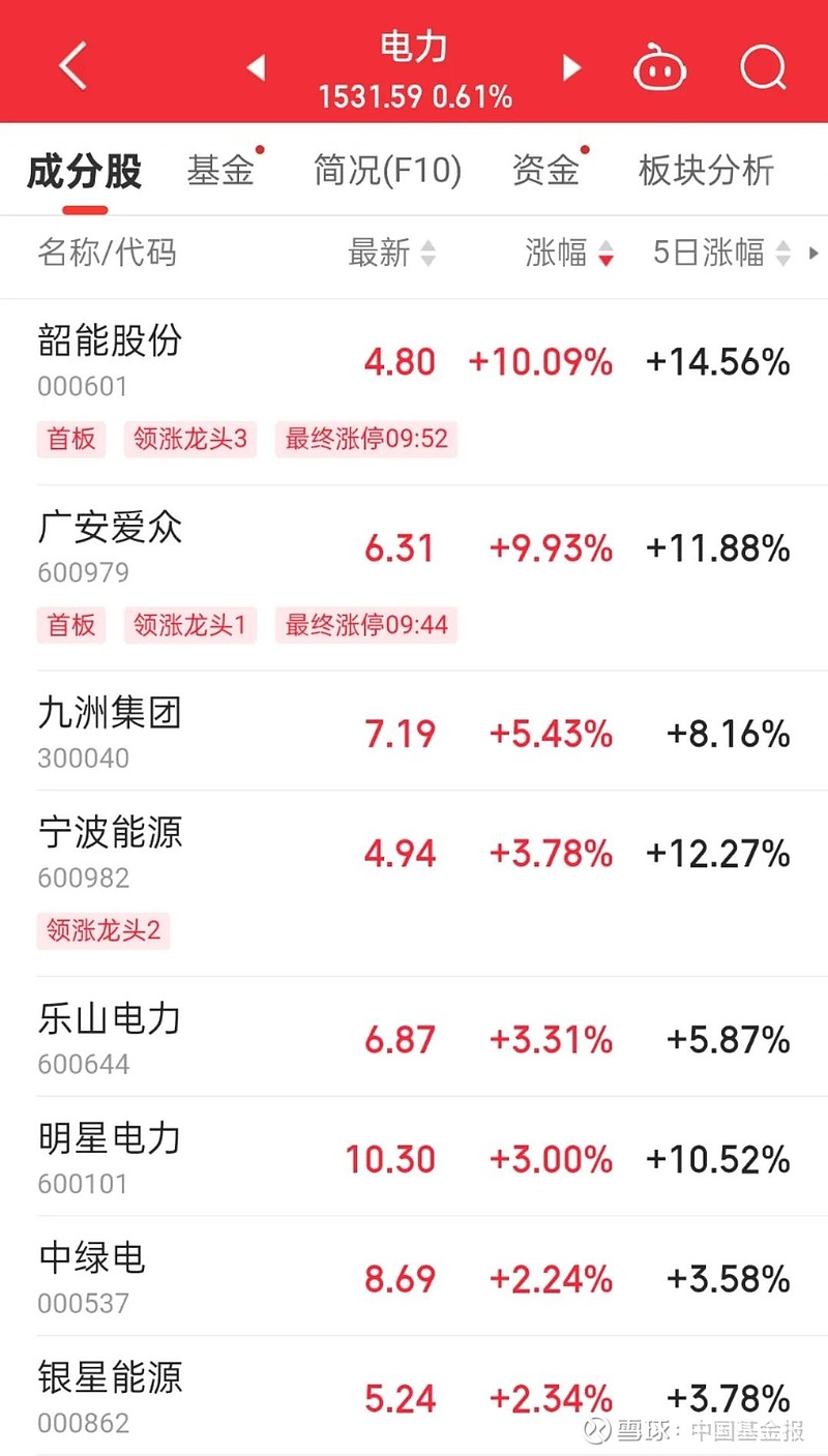 煤炭板块震荡拉升 大有能源冲击涨停