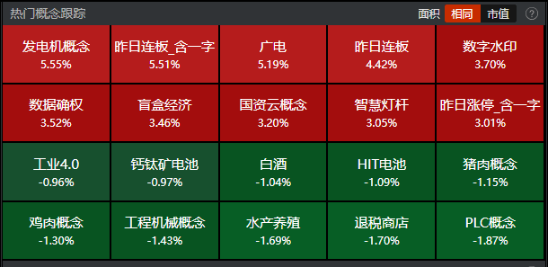 三大指数均转跌 船舶、旅游等板块跌幅居前