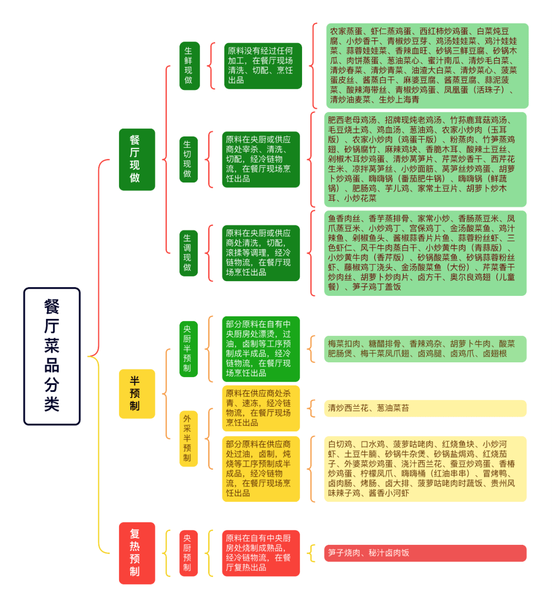 老乡鸡三冲IPO：估值缩水后资本退潮、低毛利率下盈利困局待解