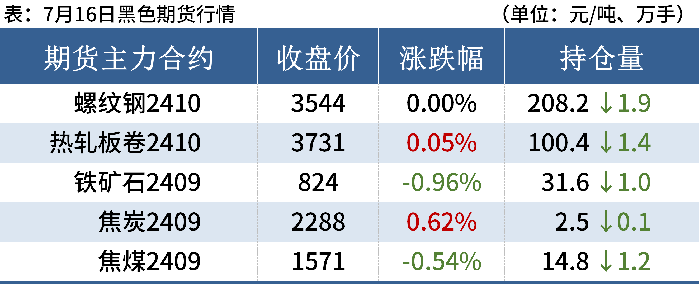 玉米期货3月25日主力小幅下跌0.35% 收报2271.0元