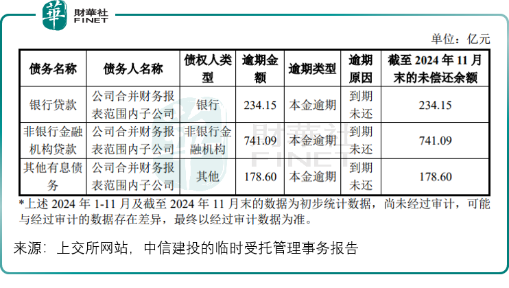 以股抵债！河北知名房企，拟债务重组！