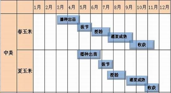 玉米期货3月27日主力小幅下跌0.04% 收报2266.0元
