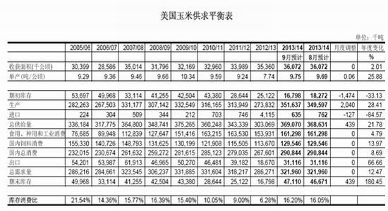 玉米期货3月27日主力小幅下跌0.04% 收报2266.0元