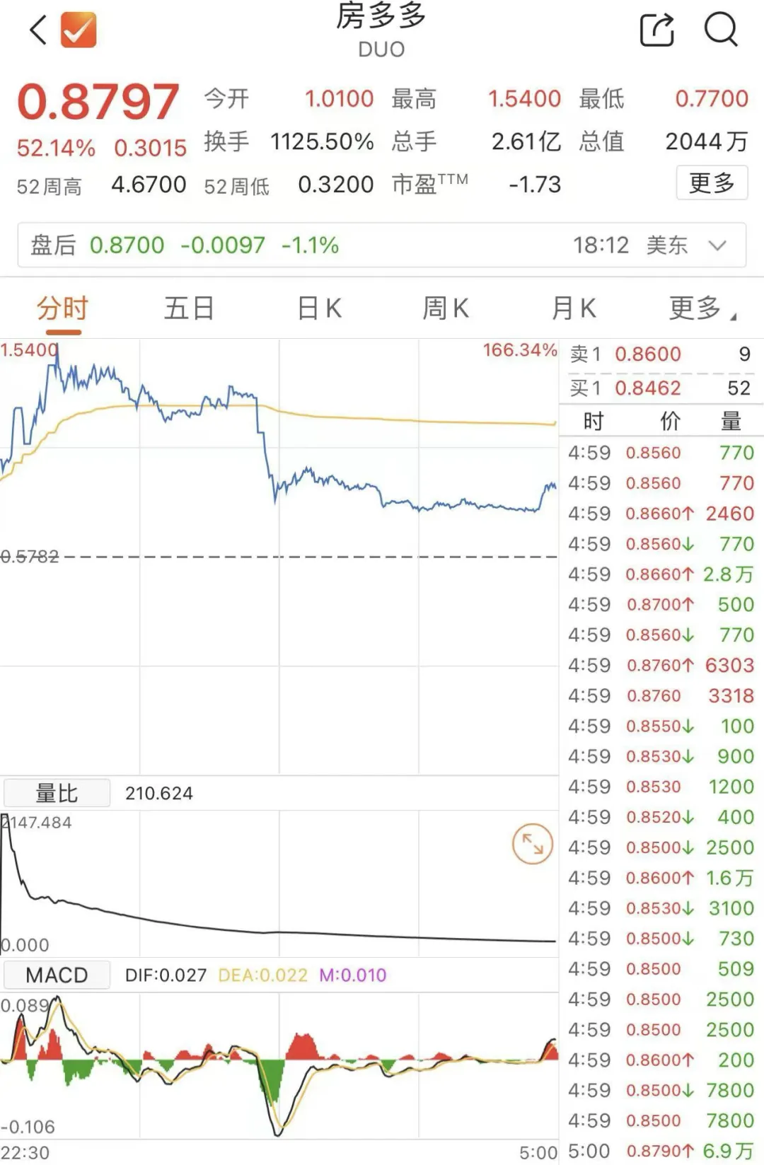 突发！中国资产，集体大涨！