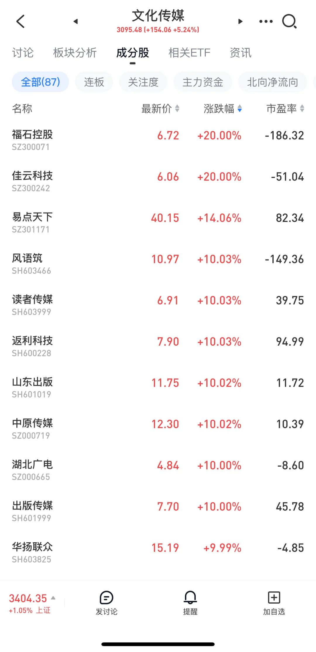 突发！中国资产，集体大涨！