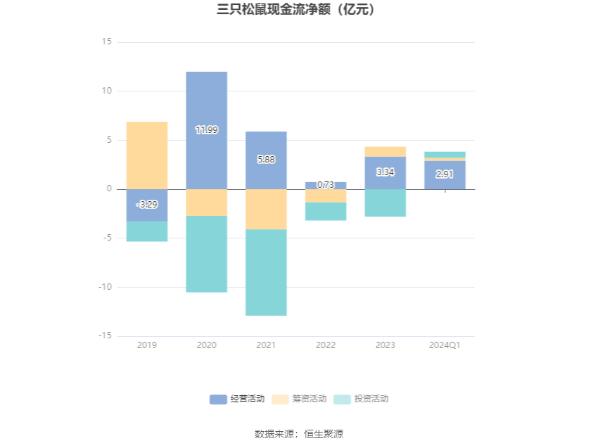 兴银理财去年营收增长22.18%，管理产品日均规模同比增2.91%