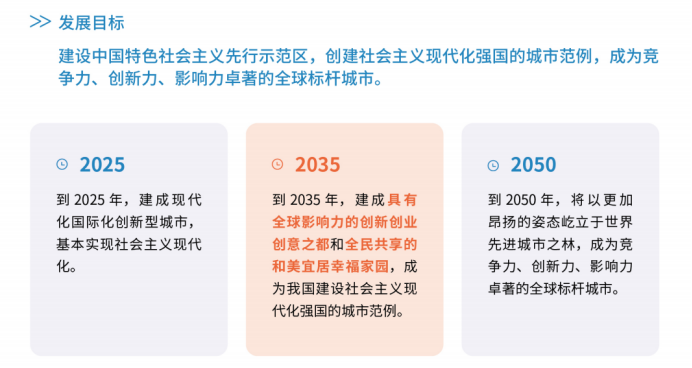 单一项目最高允许全亏 深圳支持科技创新更进一步
