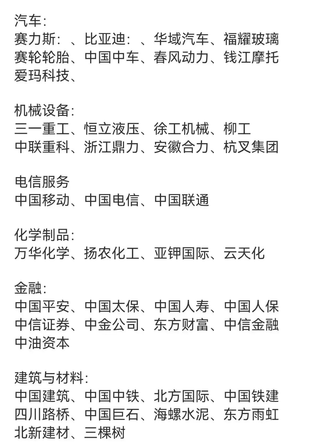 今日35只个股涨停 主要集中在化工、机械设备等行业