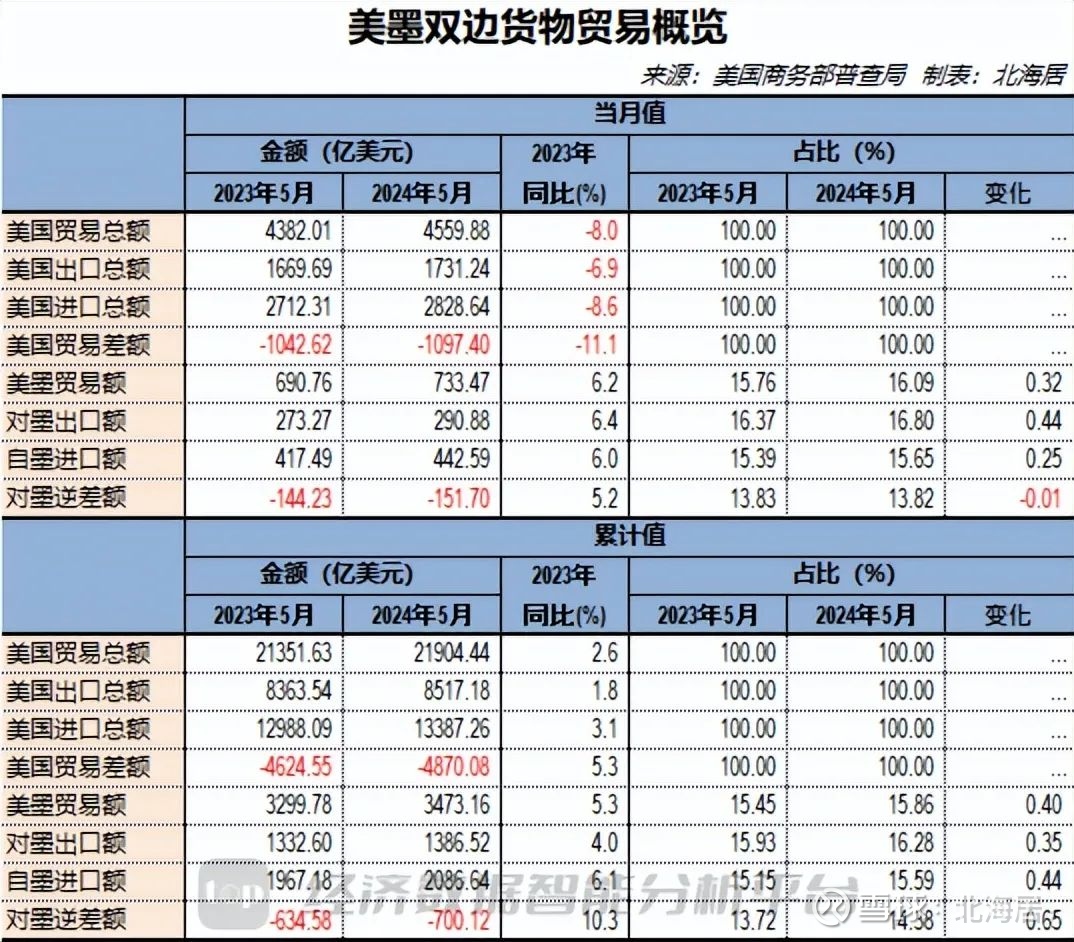 商务部:中日双边贸易连续多年超过3000亿美元