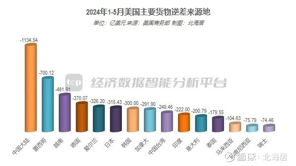 商务部:中日双边贸易连续多年超过3000亿美元