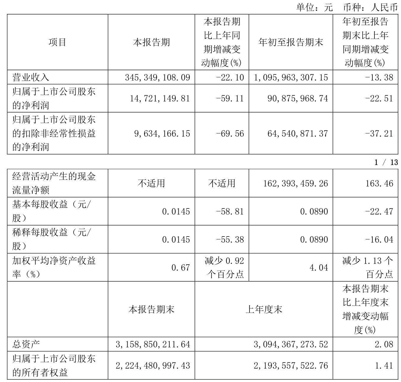 生益科技：2024年净利润同比增长49.37% 拟10派6元