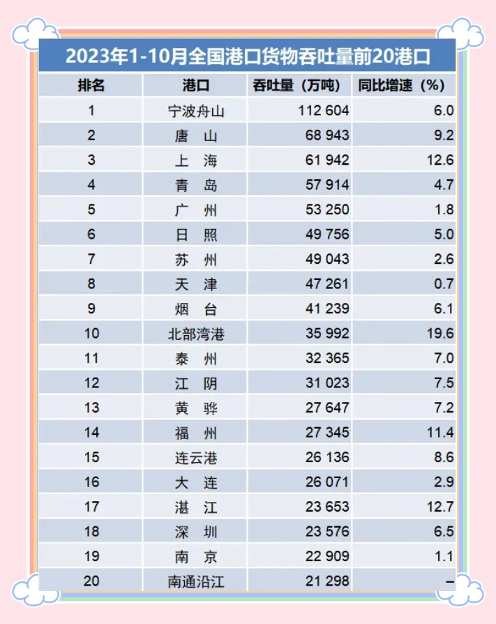 交通运输部：1――2月我国货运量、港口货物吞吐量、跨区域人员流动量等均保持增长