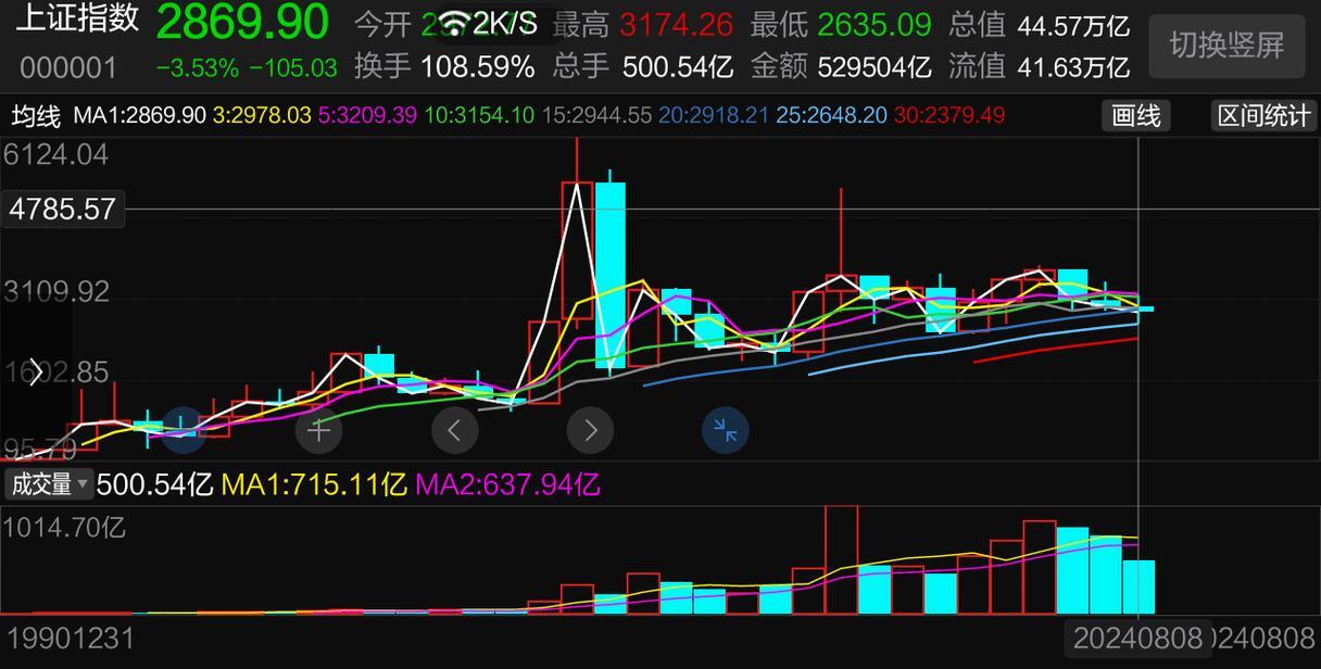 突遭做空！大牛股，暴跌！
