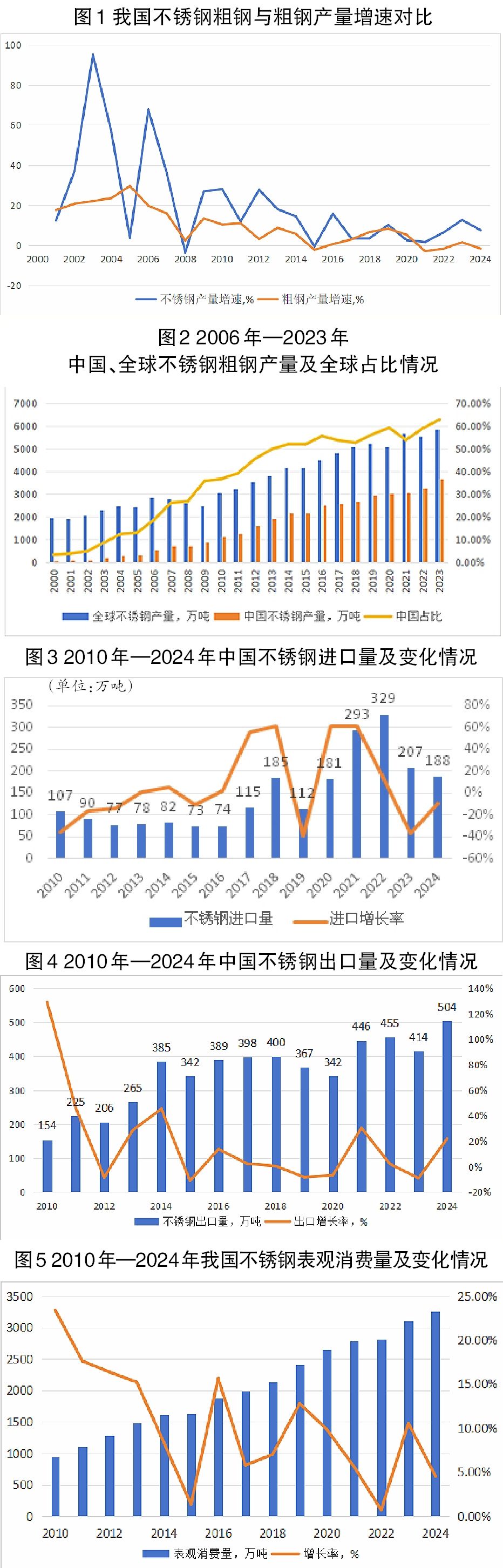 不锈钢期货主力本周K线收阳 3月传统旺季未兑现