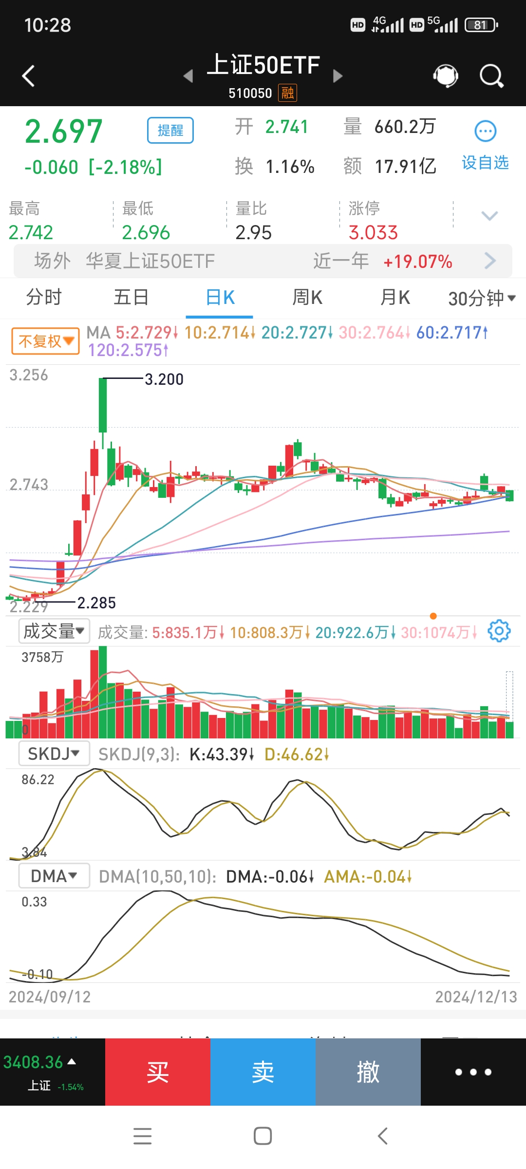 突然熔断！暴跌超50%！